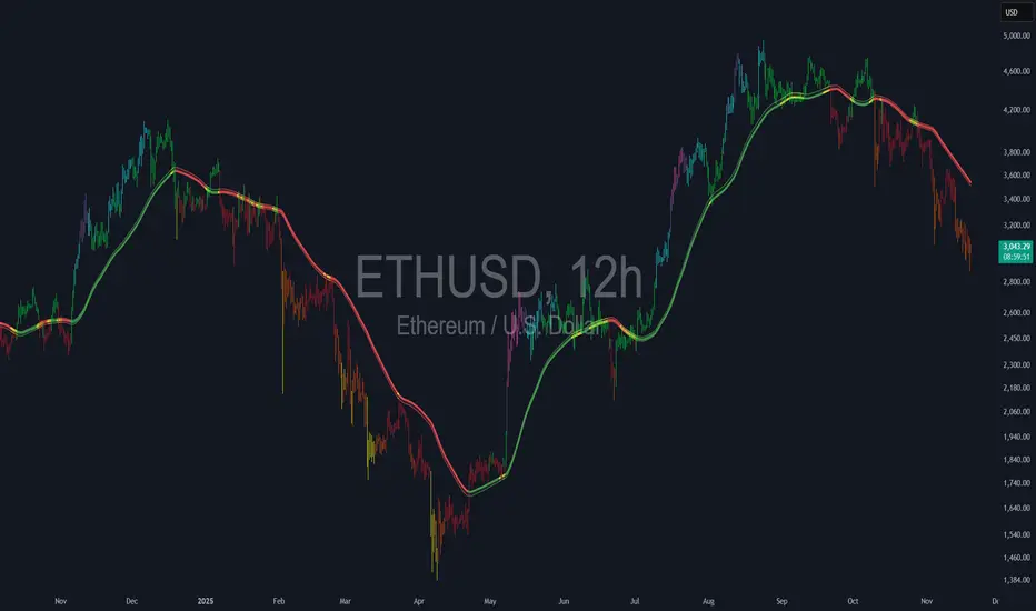 RT-Channel Walker — Indicator by RainbowRunner144 — TradingView India