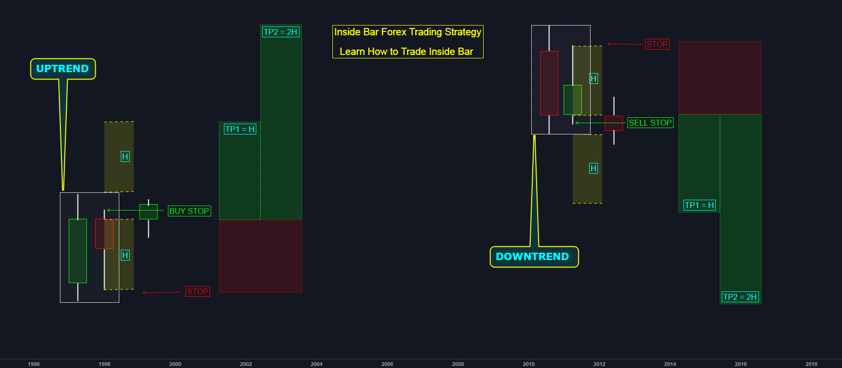What is dxy in forex