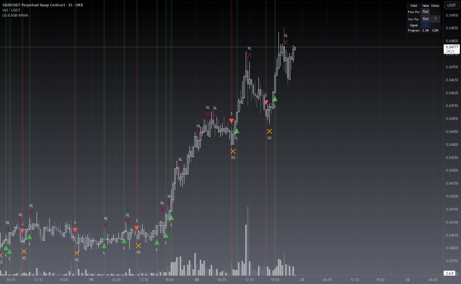 [blackcat] L6 Accurate Signal Bot — Indicator by blackcat1402 — TradingView