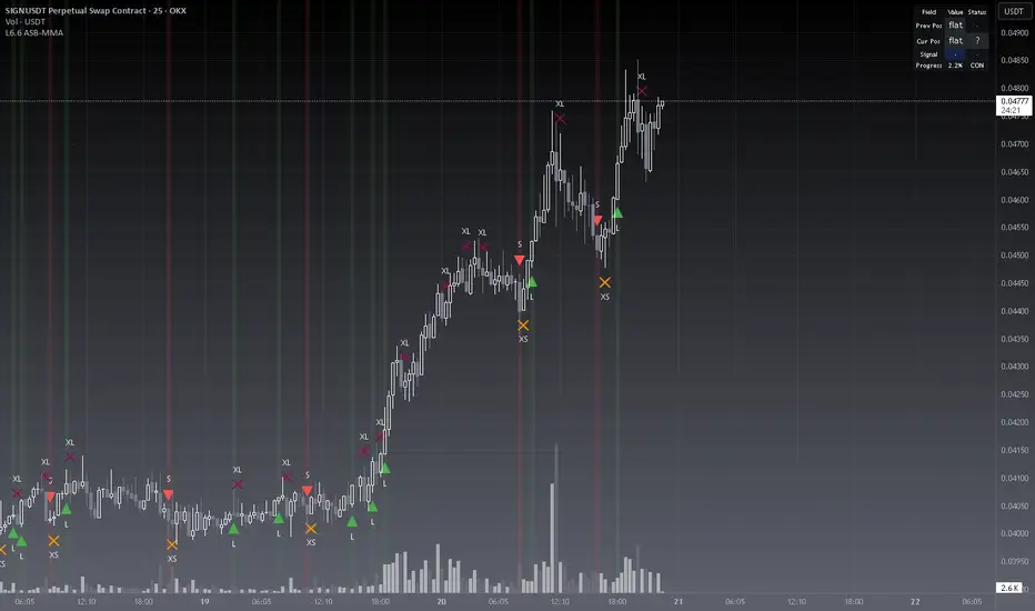 [blackcat] L6 Accurate Signal Bot — Indicator by blackcat1402 — TradingView