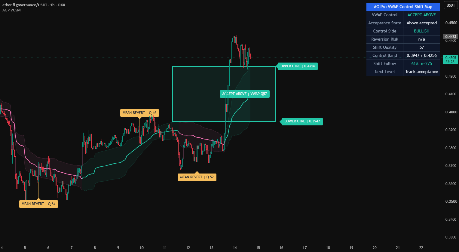 VWAP Control Shift Map [AGPro Series] — Indicator by AGProLabs ...