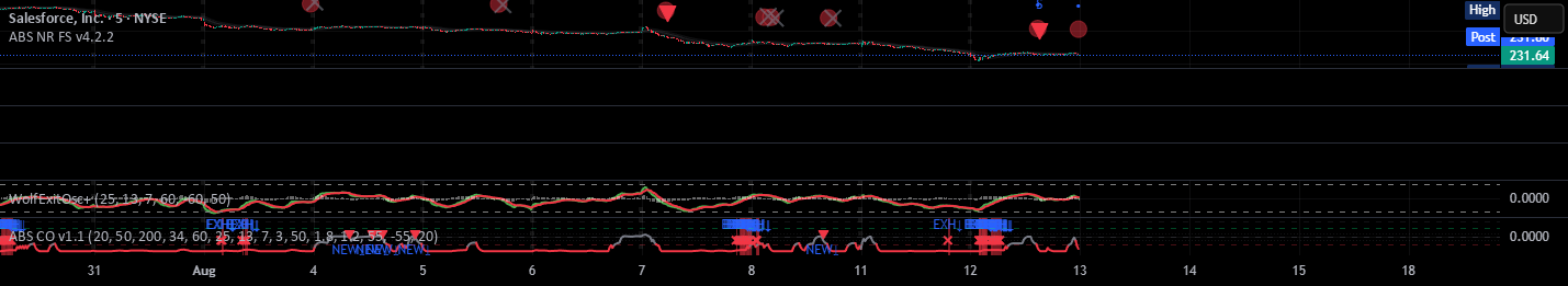 ABS Companion Oscillator — Trend / Exhaustion / New Trend (v1.1 ...
