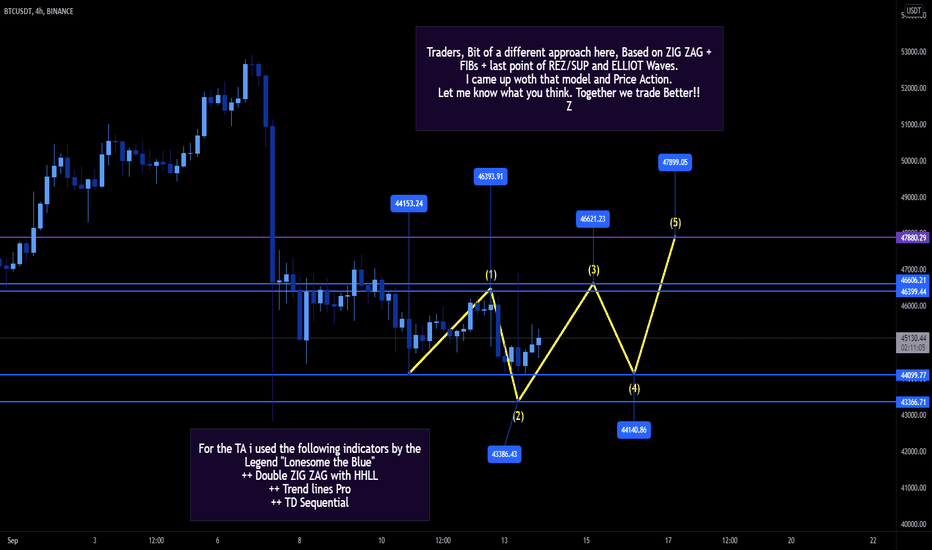 btc usdt binance tradingvisualizza