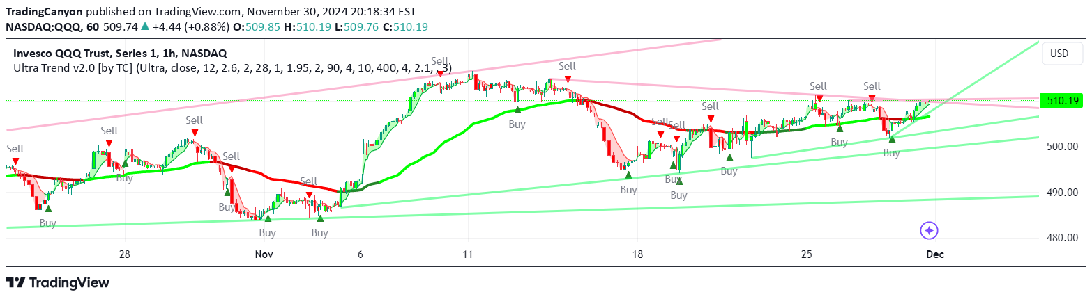 FOREXCOM:XAUUSD Idea Chart Image by TradingCanyon