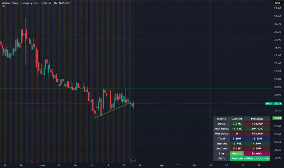 Delta Flow Dashboard (Candle + Shift Analysis): indicador de ...