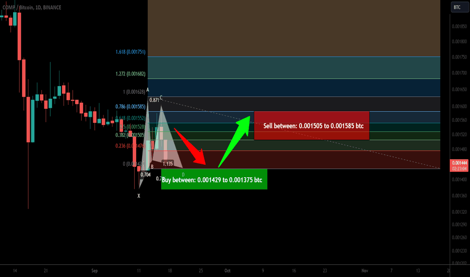 Compound (COMP) formed bullish Gartley for upto 15% pump