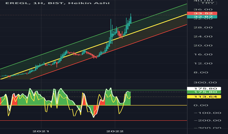EREGL (Eregl ) Teknik Analiz ve Yorum - EREGLI DEMIR CELIK