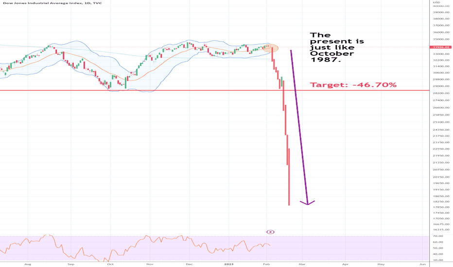 DJI: The present is just like October 1987.