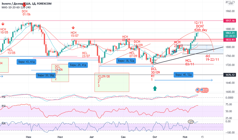 xau usd что это такое