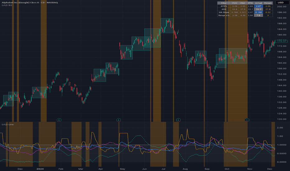 Page 57 | Trading Strategies & Indicators Built by TradingView Community