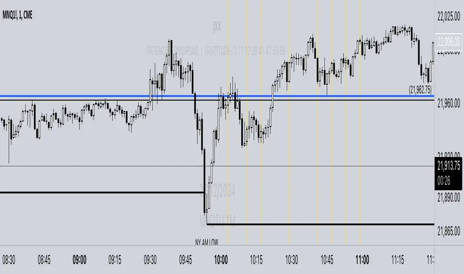 ATT Indicator 10a-11a EST ONLY por Jch0i — TradingView