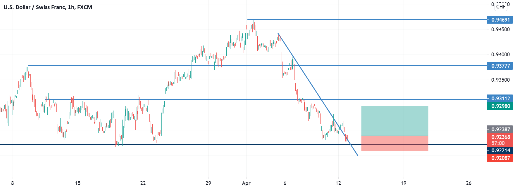 www.tradingview.com