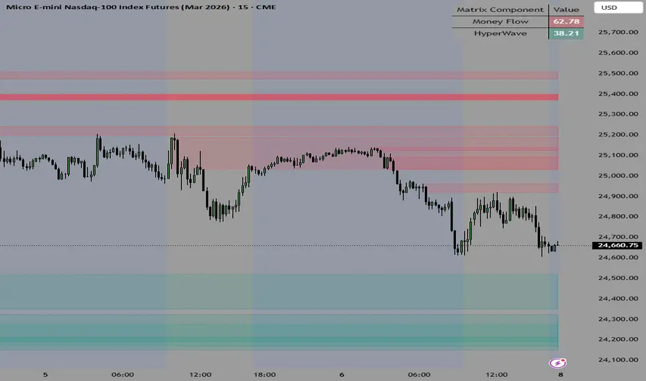 OB Rebound + Oscillator Matrix Strategy — Indikator oleh ...