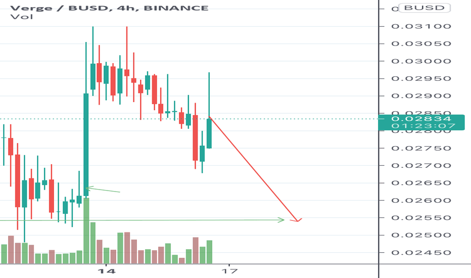 Xvgbusd Charts And Quotes Tradingview