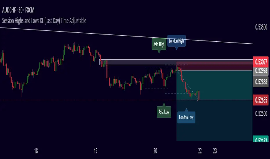 Session Highs and Lows KL (Last Day) Time Adjustable — keenanladd99作成の ...