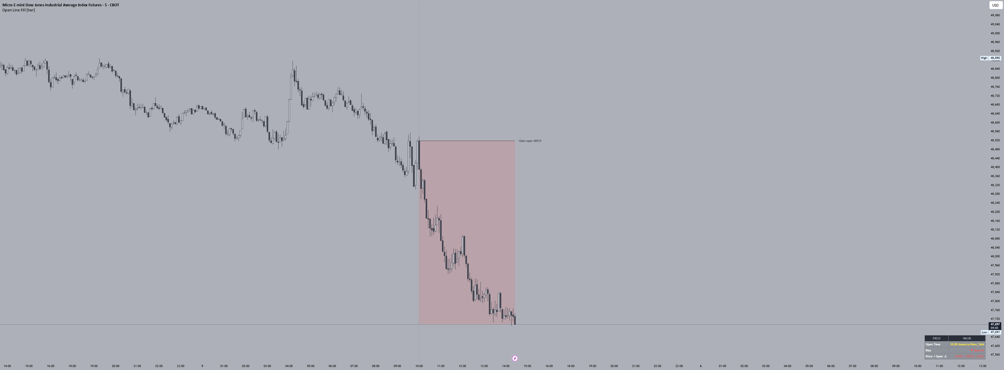 Open Line Fill [twr] — Indicator by YeahRonTrades — TradingView