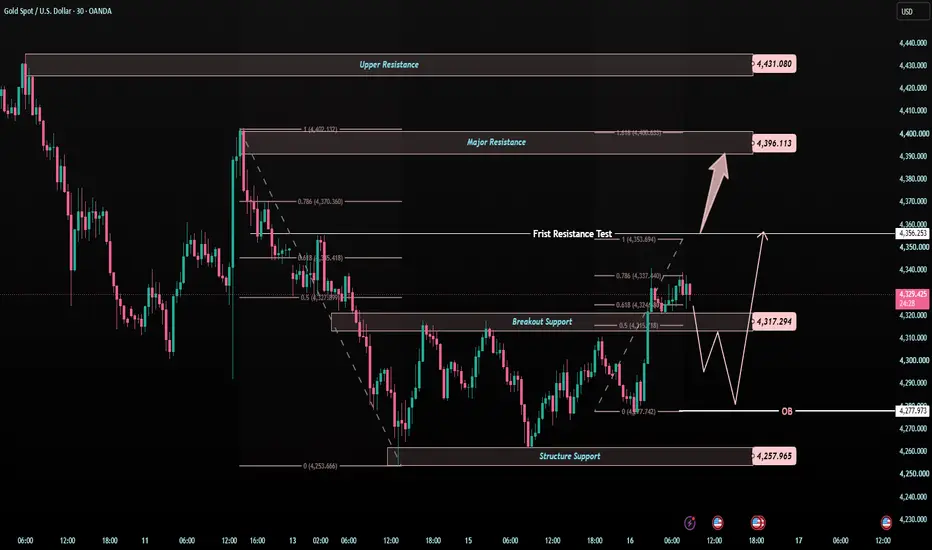 Breakdown risk