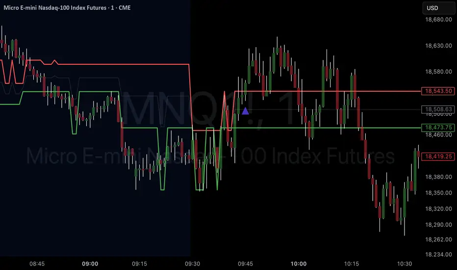 Trading View Code Graph Bot Trading Bot — Strategy by tirth3311 — TradingView