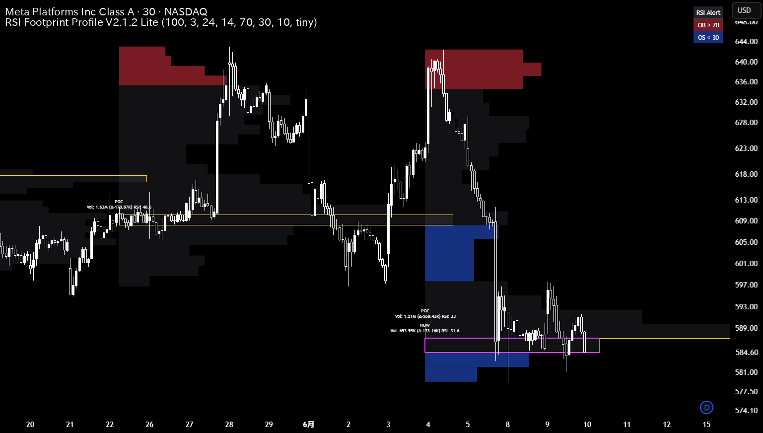 RSI Footprint Profile — Indicator by ALT_analyst — TradingView