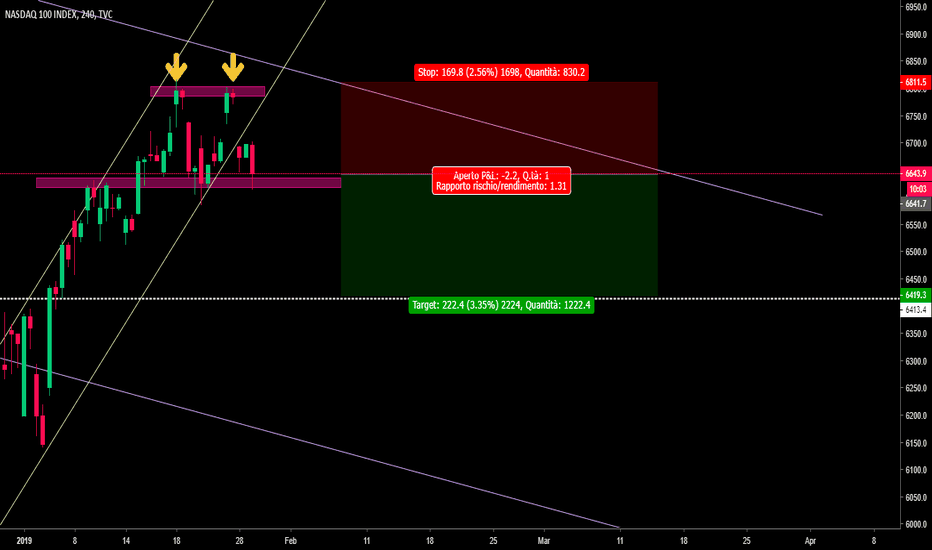 NDX: DOPPIO MASSIMO E BREAK OUT DEL CANALE