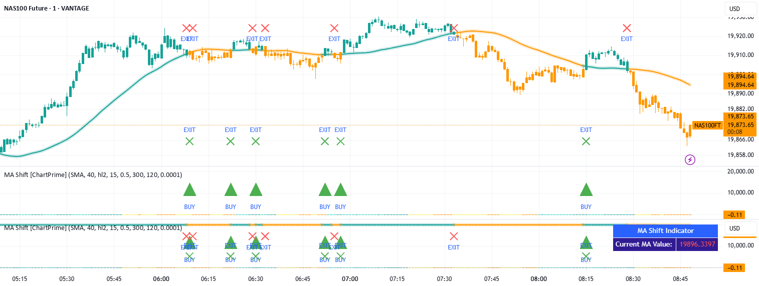 Moving Average Shift [ChartPrime] — rahulkumar663663 의 인디케이터 — TradingView