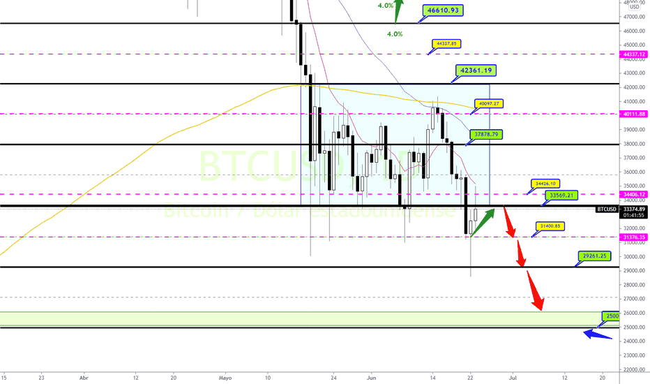 graf bitcoin
