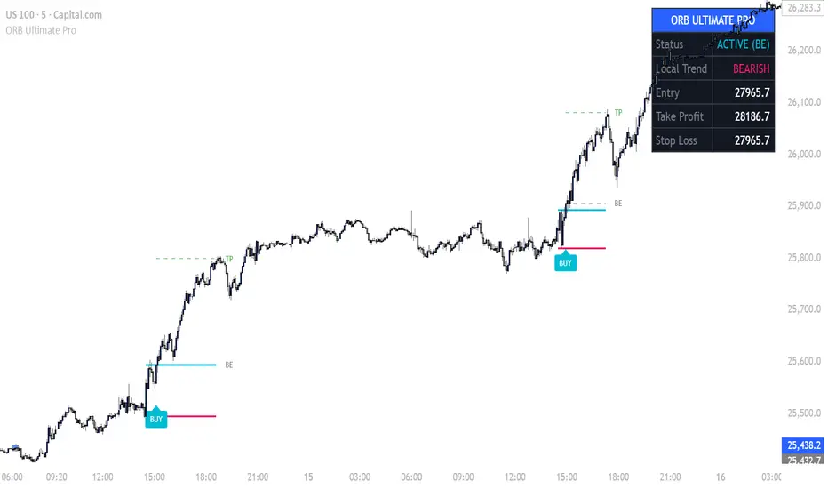 ORB Ultimate Pro - المؤشر حسب quantflowlabs — TradingView