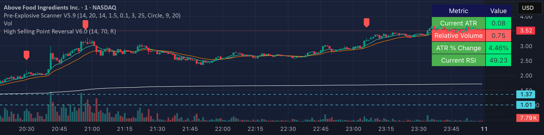 High Selling Point Reversal V6.0 — Indikator oleh SummonK76 — TradingView