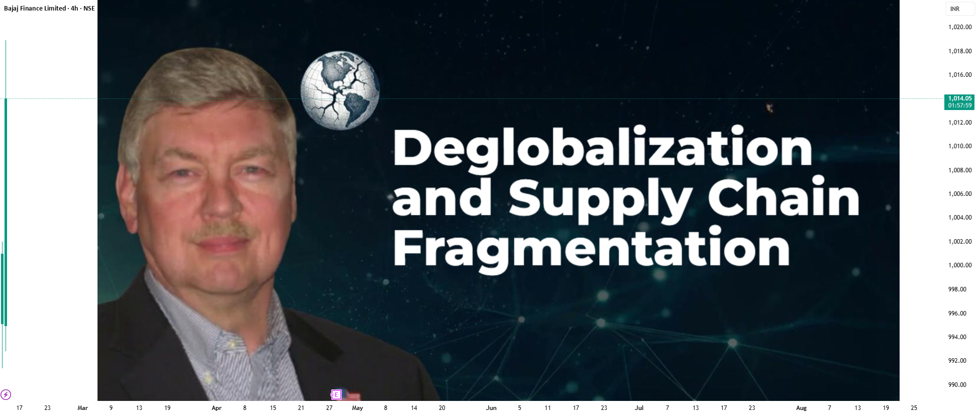 Fragmented Value Chain Deglobalization and Supply Chain Fragmentation for NSE:BAJFINANCE by ...