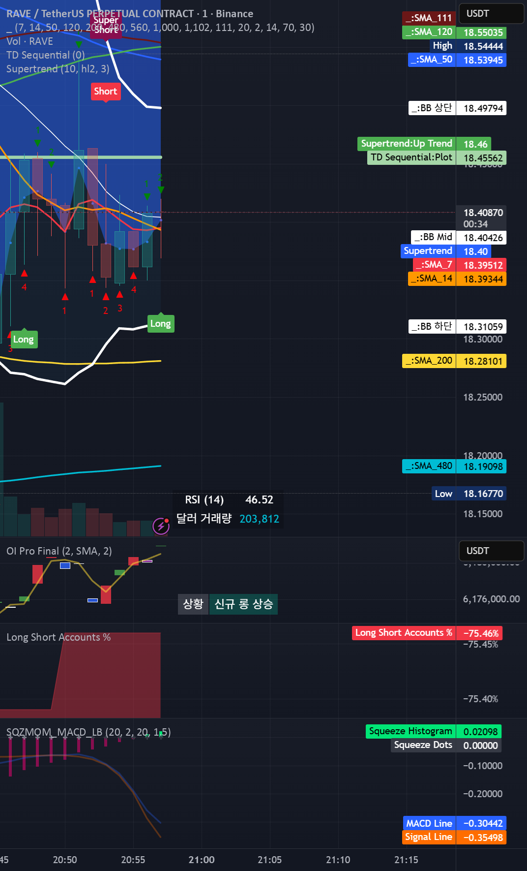 Squeeze Momentum + MACD Overlay — Indicator by IhaveChart — TradingView