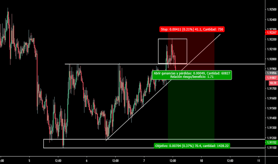 Analizador de forex
