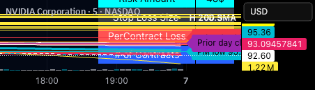Options Size Chart Option Contract Size Calculator — Indicator by Jide_trades — TradingView