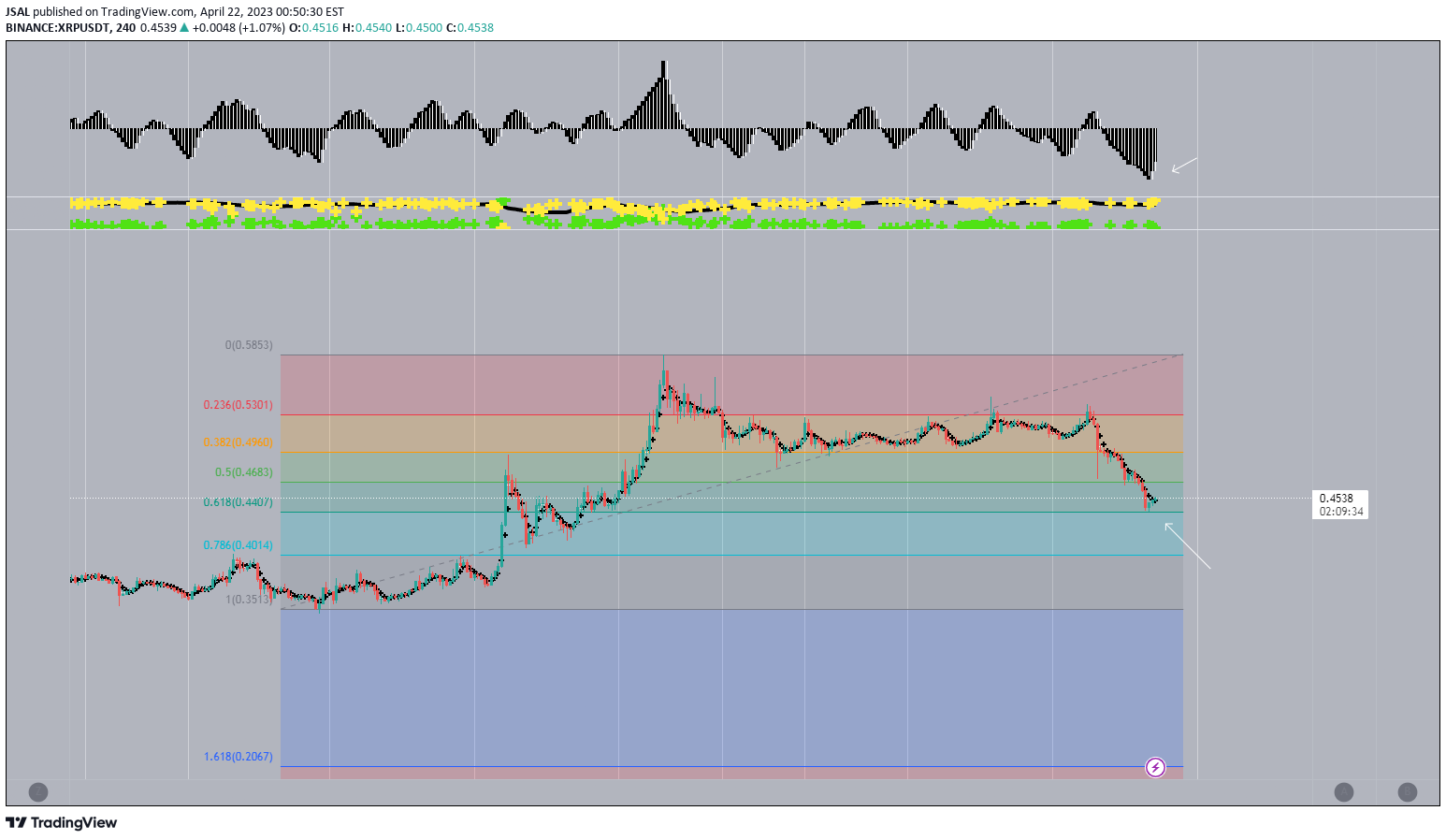 BINANCE:XRPUSDT Idea Chart Image by JSAL