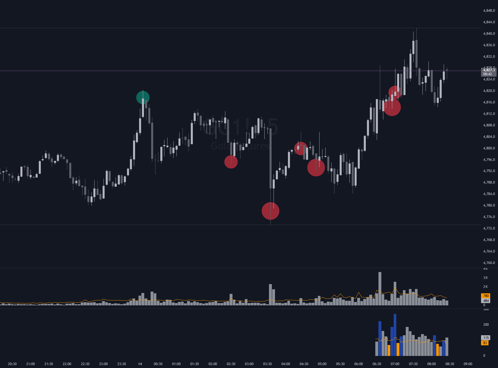 Bookmap Traps — drop_trades 의 인디케이터 — TradingView