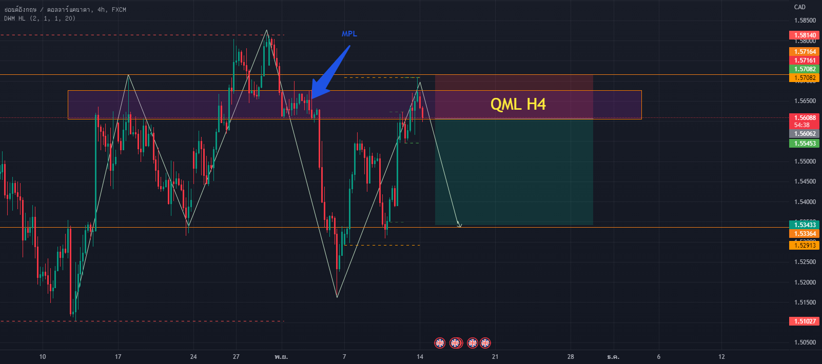 QM H4 For FX GBPCAD By Pom26092539 TradingView qm-h4-for-fx-gbpcad-by-pom26092539-tradingview