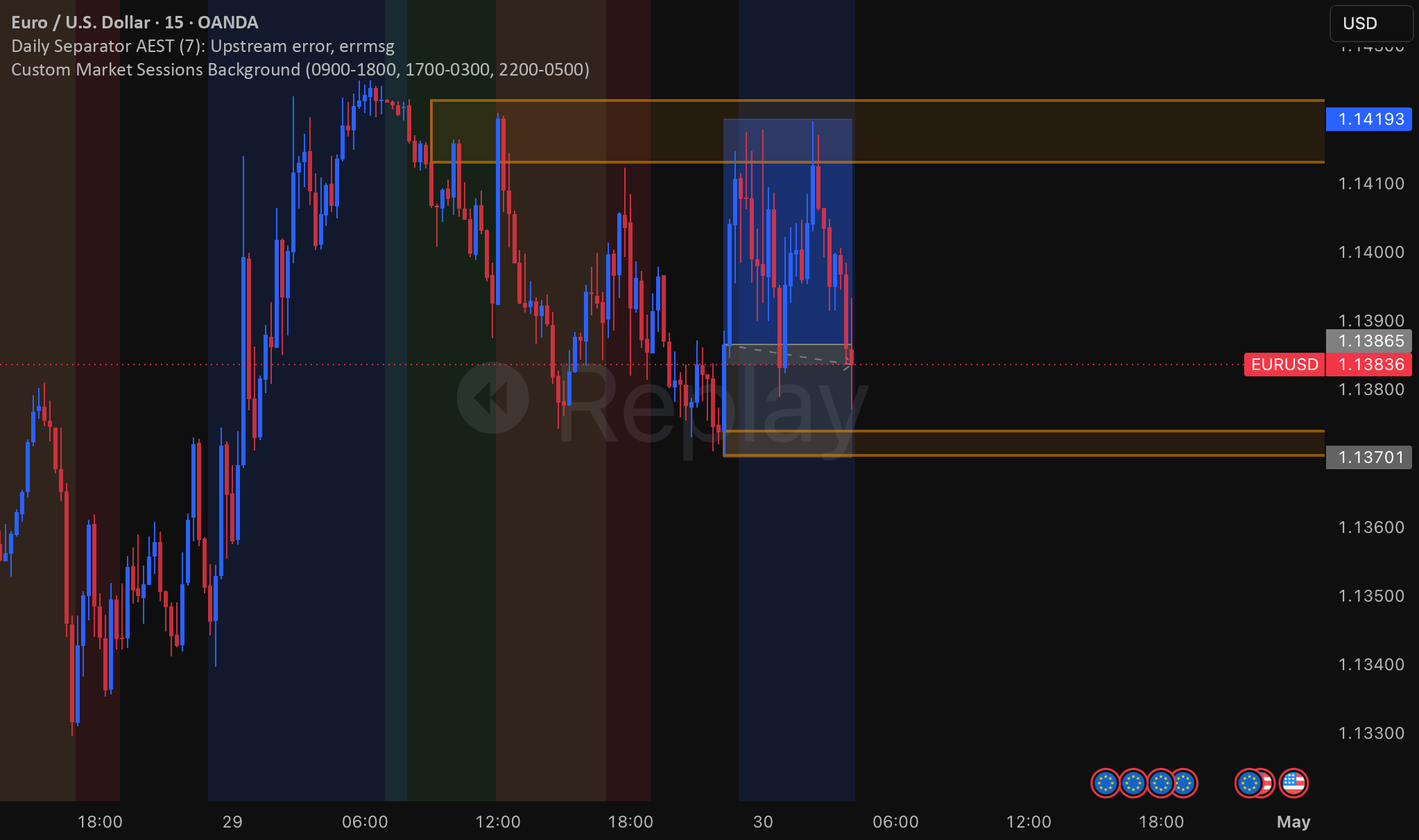 Custom Market Sessions Background — ktjhin27 의 인디케이터 — TradingView