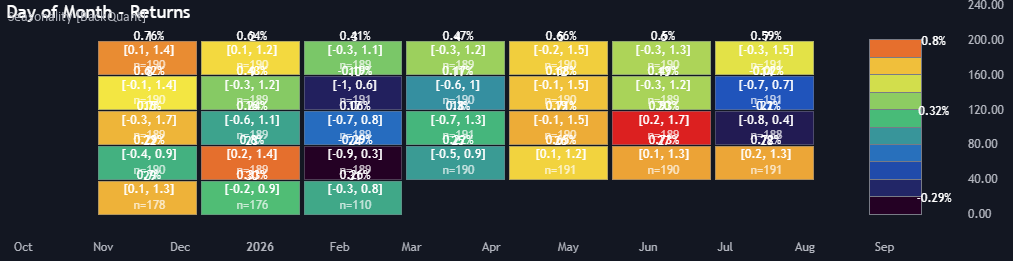 Multi-Mode Seasonality Map [BackQuant] — Indikator oleh BackQuant ...