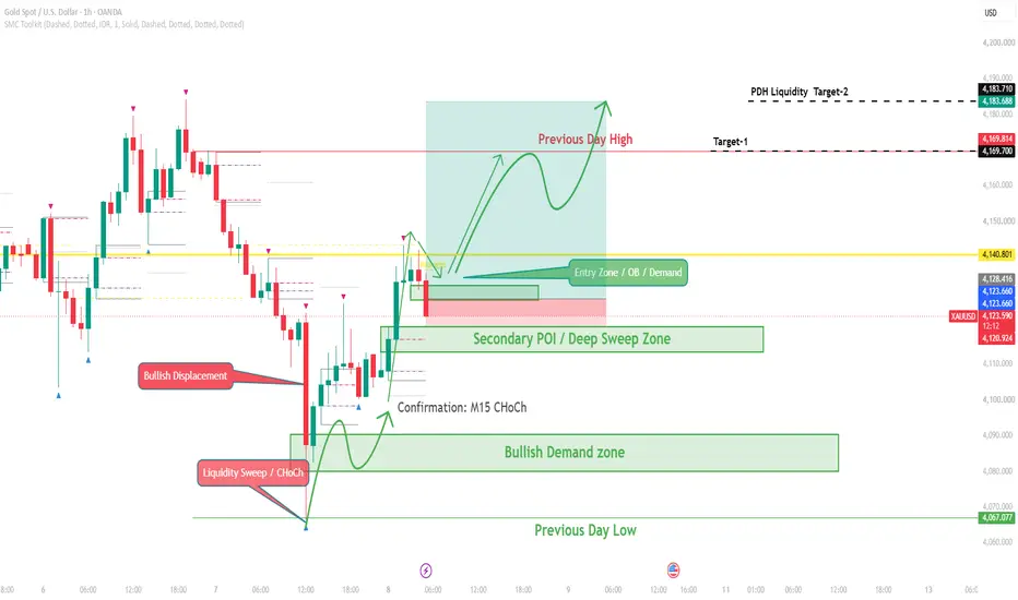 Bullish Confirmation