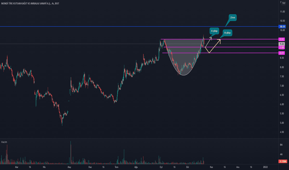 #TIRE 4 Saatlik Grafik Planları