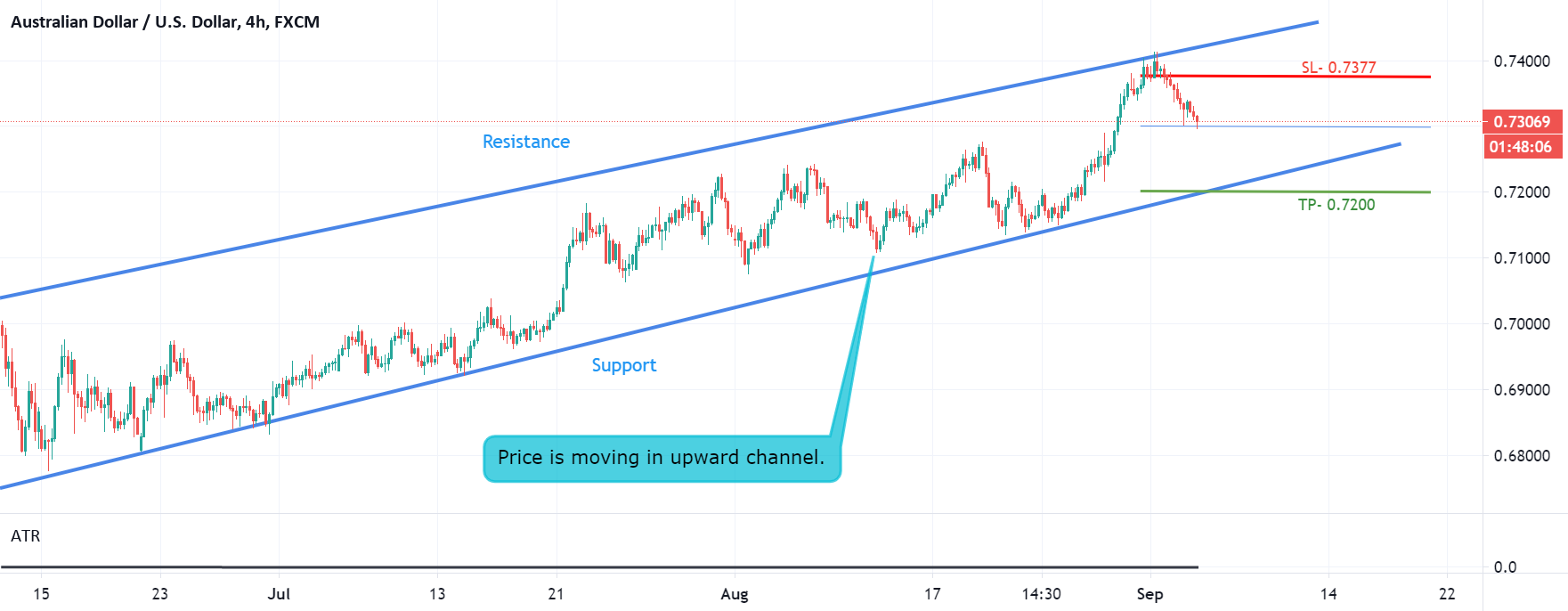 www.tradingview.com