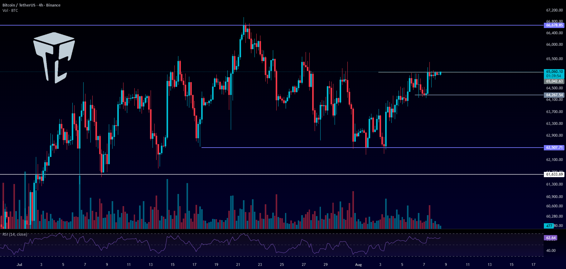 TradeCityPro | Bitcoin Daily Analysis #345 for BINANCE:BTCUSDT by tradecitypro
