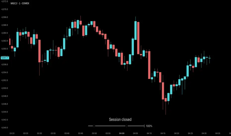 OX Session Close Countdown [OAKEN X] — อินดิเคเตอร์โดย oakenXtrading ...