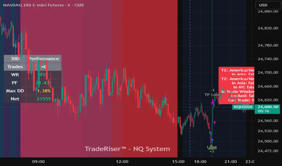 ‎TradeRiser NQ System -Systematic Nasdaq Futures Strategy‎ بواسطة ...