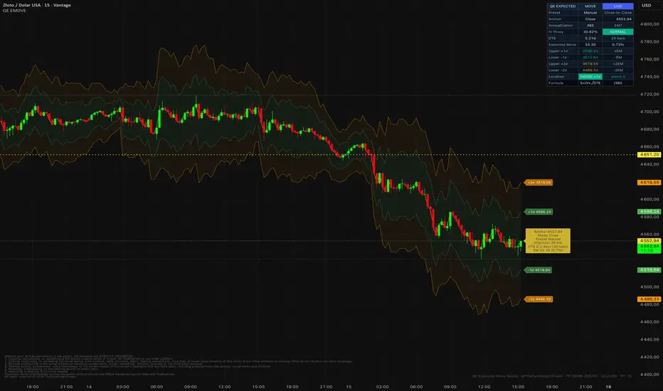 QE Expected Move Bands