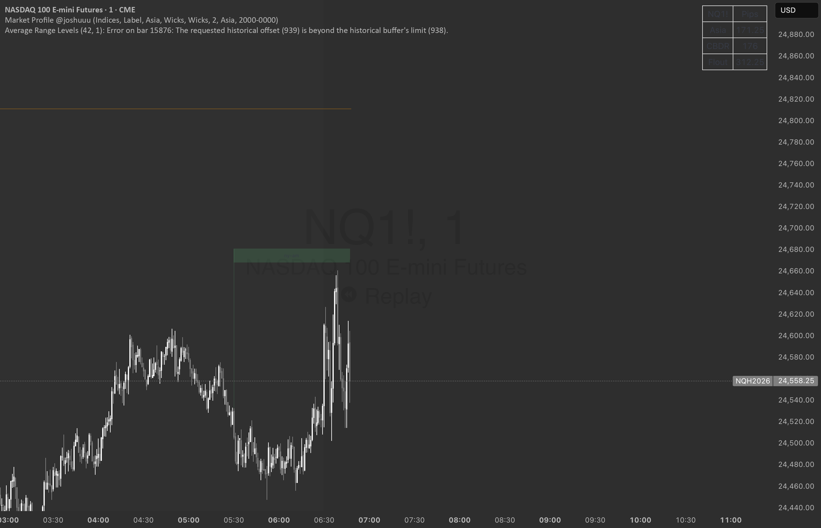 Average Range Levels — อินดิเคเตอร์โดย thebootyticker — TradingView