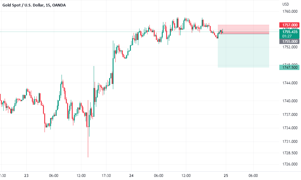 GOLD XAUUSD Sell 1755