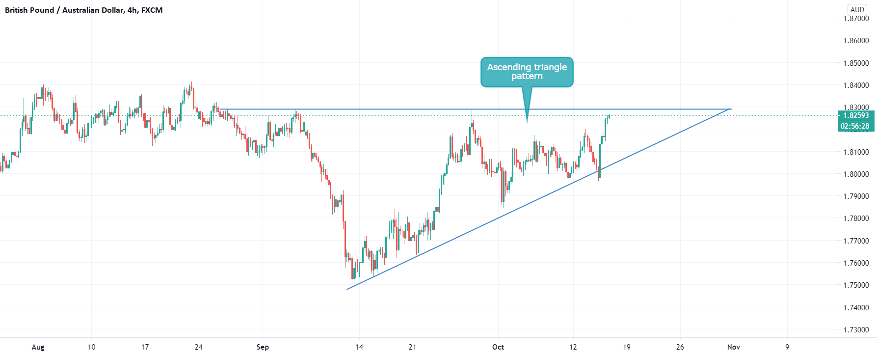 www.tradingview.com