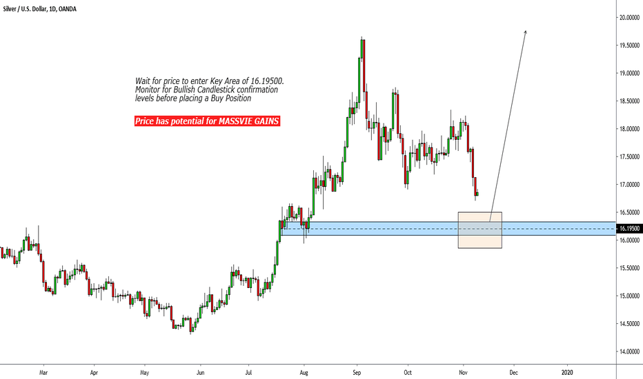 XAGUSD: XAG / USD Buy Position