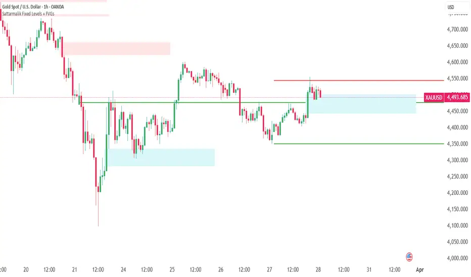 Sattarmalik Fixed Levels + FVGs — AbdusSattar作成のインジケーター — TradingView