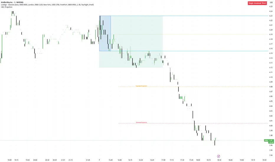 IVB| Projection — Indicator by ScalpingStuff — TradingView